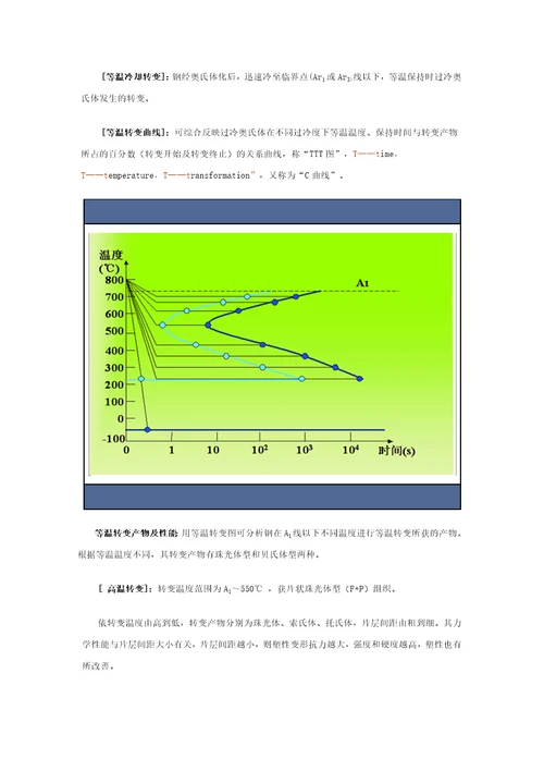 热处理基本知识