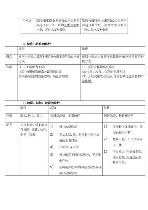 药用植物栽培学课堂练习参考答案