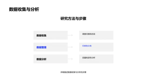 哲学答辩全攻略PPT模板