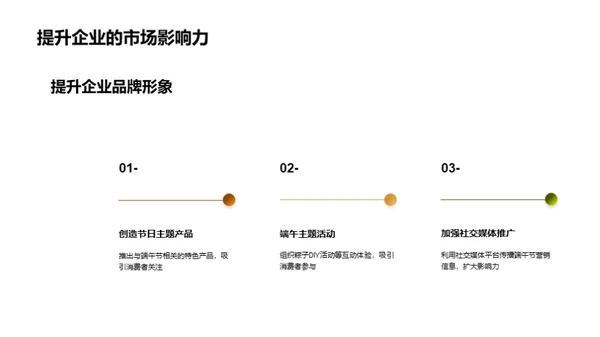 端午节商业潜力解析