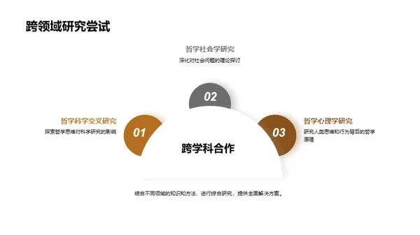 哲学探索新视角