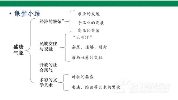 第3课 盛唐气象 课件