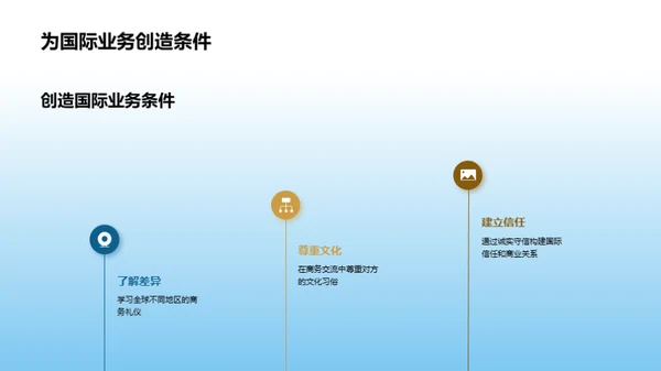 国际商务礼仪通识