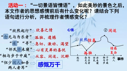11 短文二篇《记承天寺夜游》课件