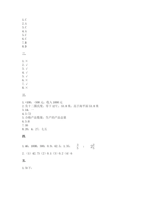 小学六年级下册数学摸底考试题（模拟题）.docx