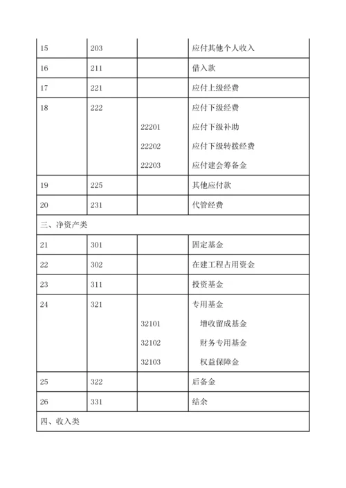 工会会计制度—会计科目和会计报表.docx