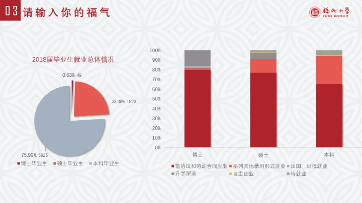 福州大学课题汇报毕业答辩PPT通用模板
