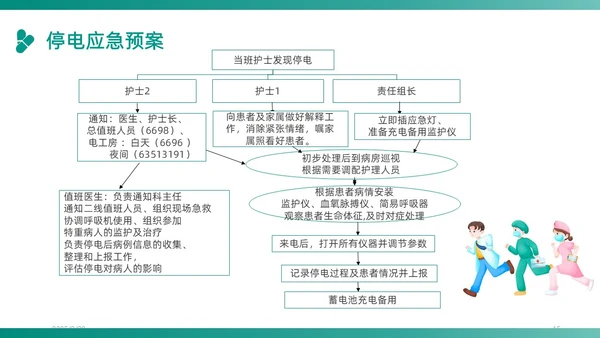 绿色插画卡通简约商务护理应急预案医学医疗重症培训动态PPT应急培训