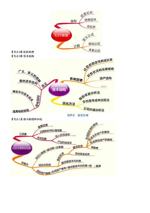 XXXX中级财务管理思维导图1