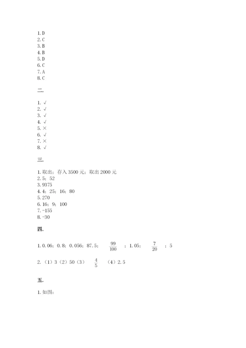北京版数学小升初模拟试卷附完整答案【有一套】.docx