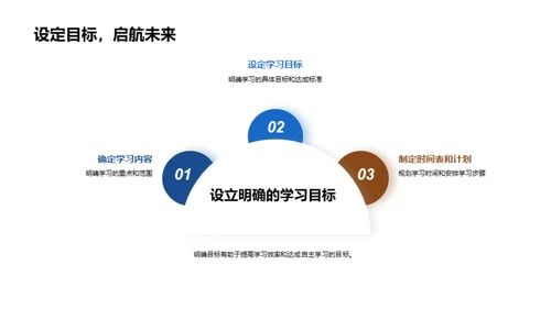 塑造自主学习者