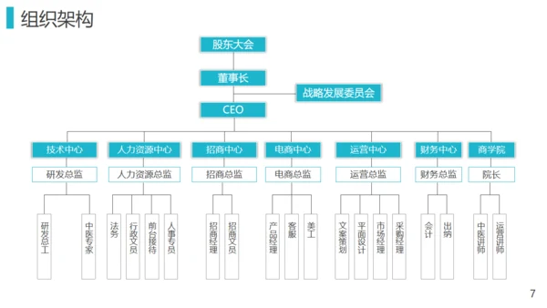 电子类产品解决方案业务推荐通用PPT