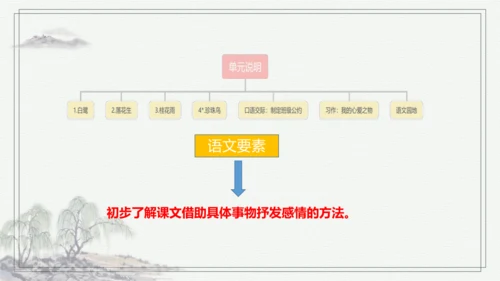 【核心考点】语文部编版 五年级上册第一单元复习 课件