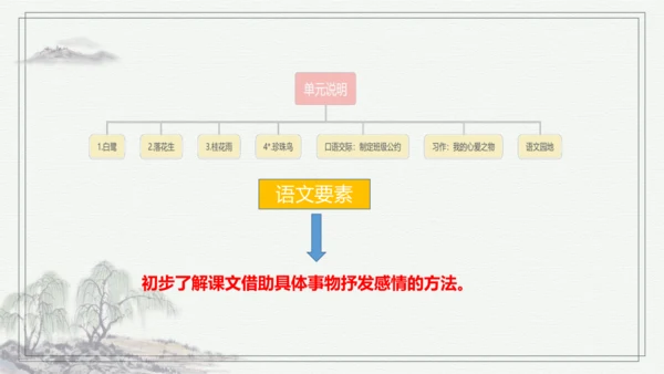 【核心考点】语文部编版 五年级上册第一单元复习 课件