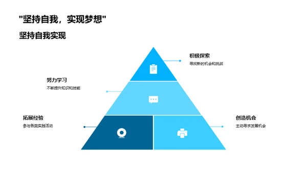 自我追寻：揭示内在潜力