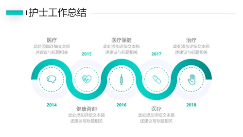 护士长年终工作总结述职报告汇报PPT模板