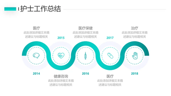 护士长年终工作总结述职报告汇报PPT模板