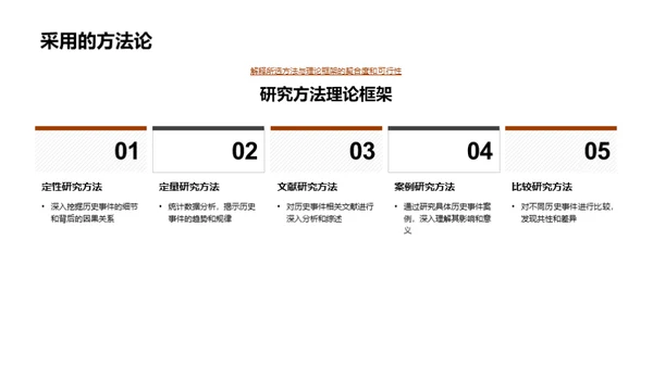 历史学博士研究解析