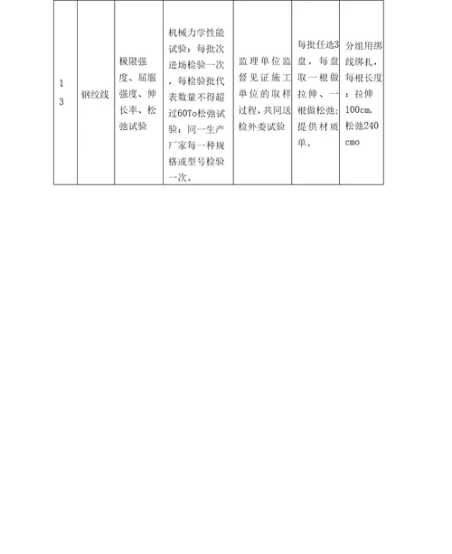 试验检测频率