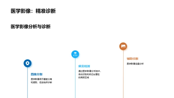 生物医学计算探索