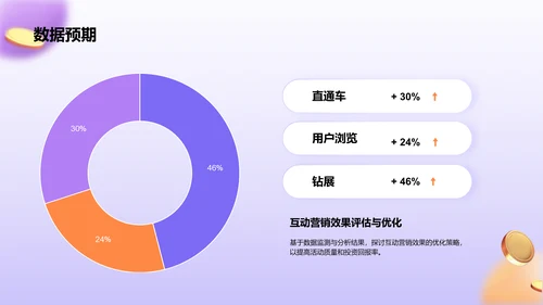 紫色3D风双十一活动策划方案PPT模板