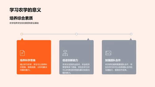 农学研究与实践PPT模板