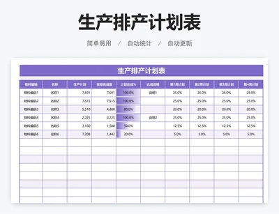 生产排产计划表