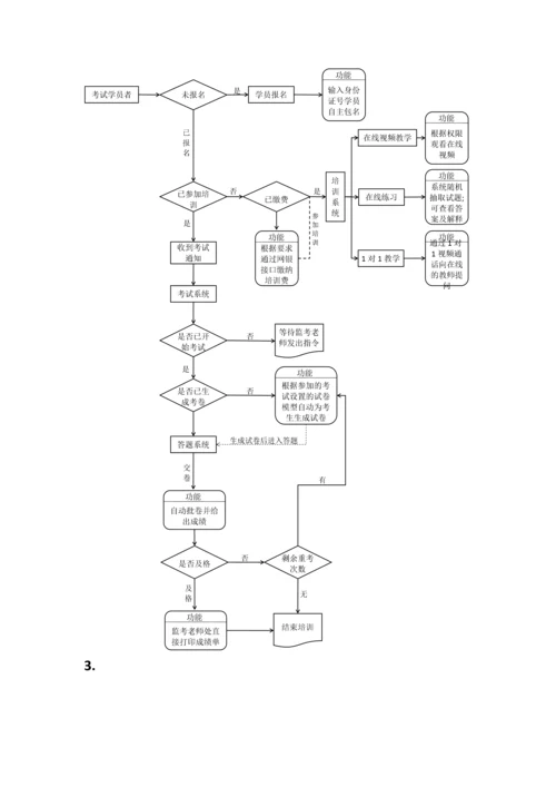 在线考试系统流程图.docx