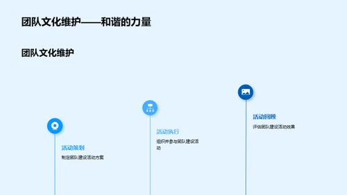 企业文化塑造高效团队