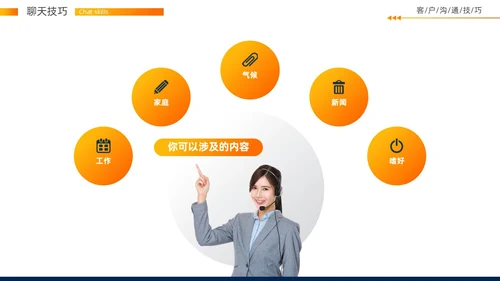 实拍风客户沟通技巧培训PPT
