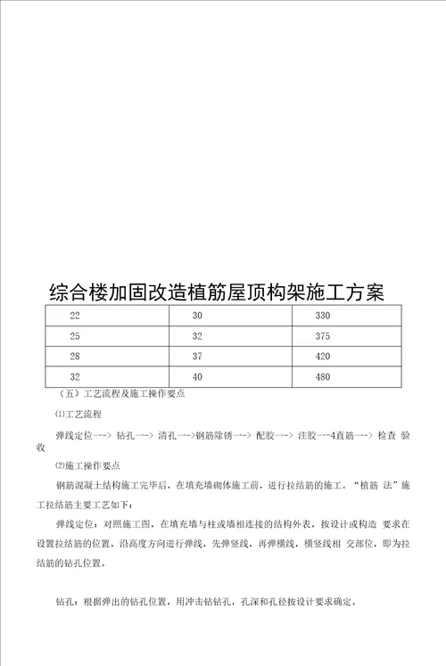 综合楼加固改造植筋屋顶构架施工方案