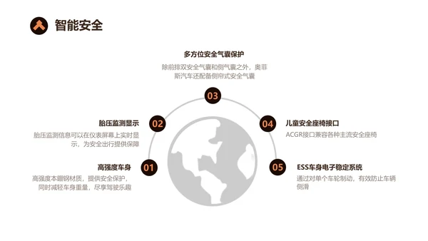 简约风白色汽车说明手册PPT