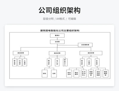 建筑弱电智能化公司组织架构