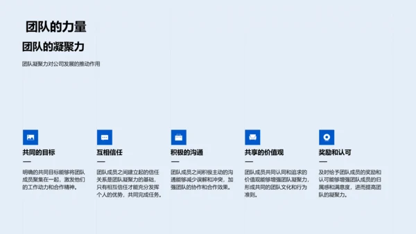 团队建设推动业务成长PPT模板