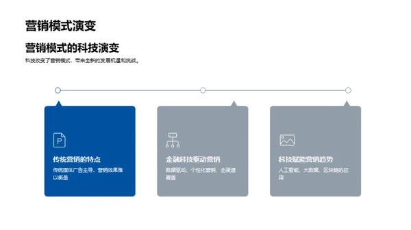 科技驱动金融营销