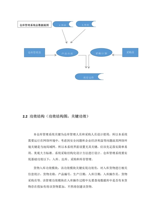 仓库综合管理系统的数据库设计.docx