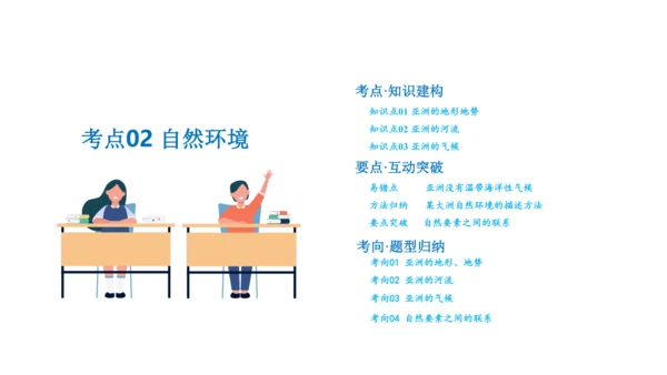 第六章 我们生活的大洲—亚洲（串讲课件59张）-七年级地理下学期期末考点大串讲（人教版）