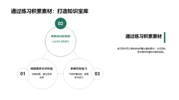 提升作文实战技巧