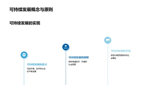 未来城市：土地规划之道