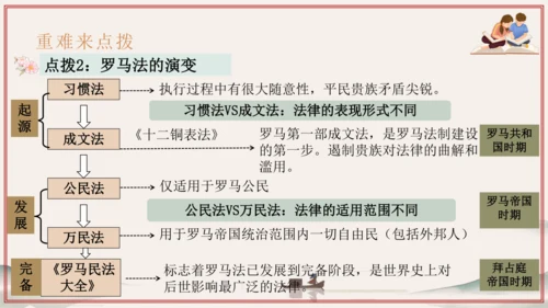 第3~4单元 封建时代的欧洲、亚洲文明（考点串讲）-2024-2025学年九年级历史上学期期中考点大