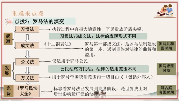 第3~4单元 封建时代的欧洲、亚洲文明（考点串讲）-2024-2025学年九年级历史上学期期中考点大