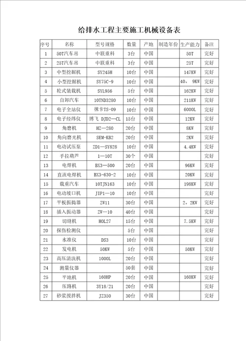 装饰装修施工机械设备表完整常用版