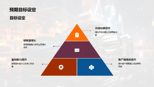 汽车销售月度解读