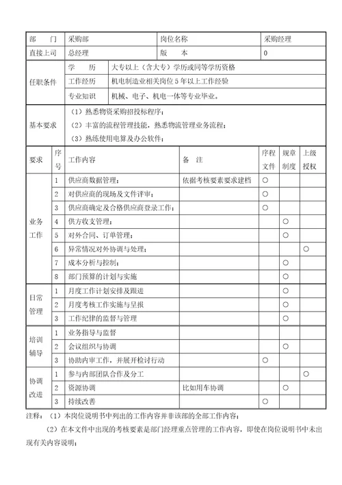 采购部职责权限与岗位说明书