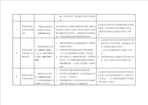 废有机溶剂贮存库改造标准