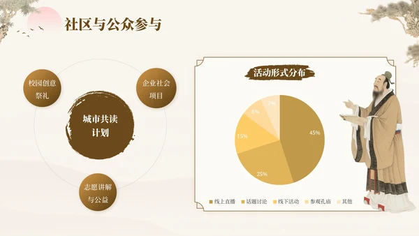 褐色中国风孔子诞辰日文化宣传PPT模板