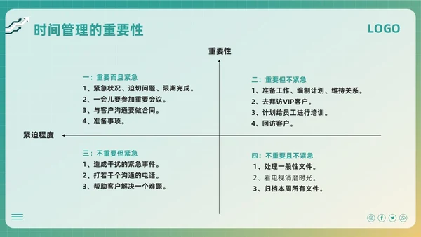 绿色简约时间管理四象限法PPT模板宣传PPT动态PPT