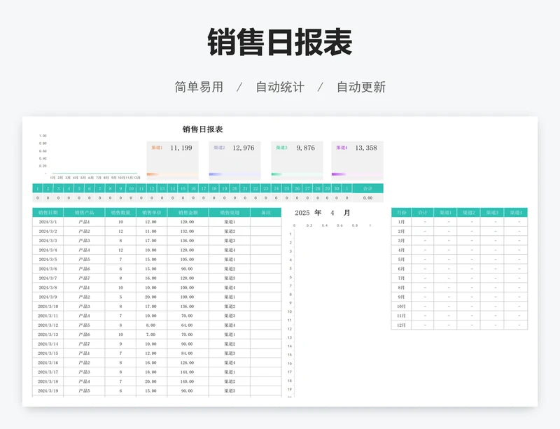 销售日报表