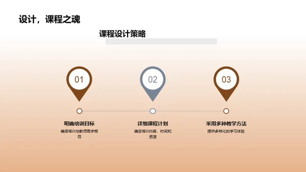 教育学助力教师培训