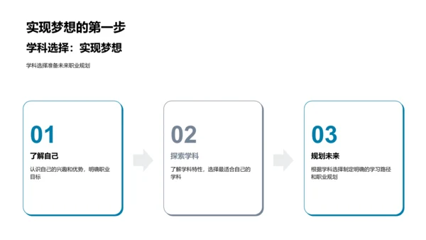 初一选科与职业规划PPT模板